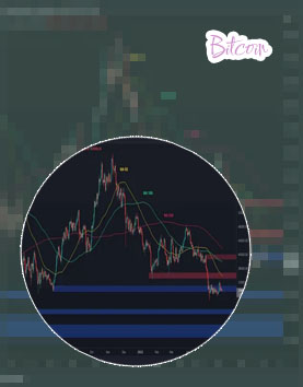 Bitcoin 2022 price