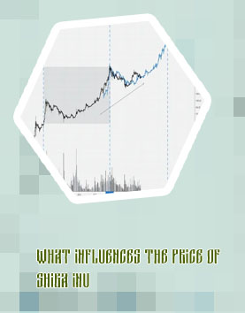 Bitcoin halving price chart