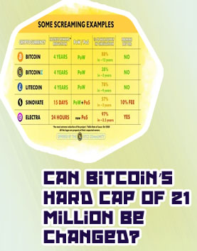 Bitcoin maximum supply