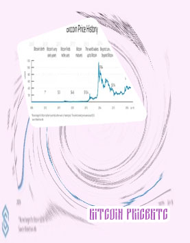 Bitcoin price historical