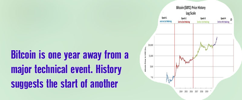 Bitcoin price history