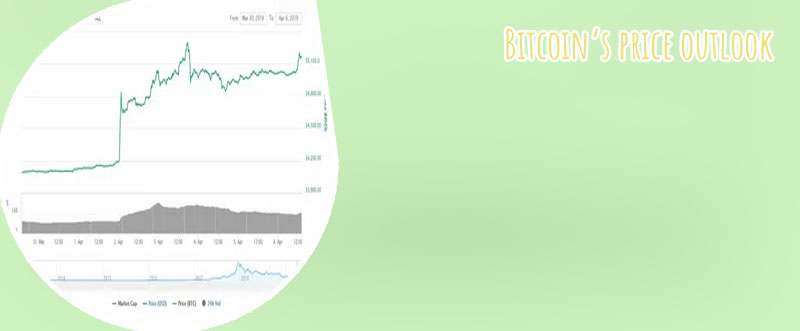 Bitcoin price target