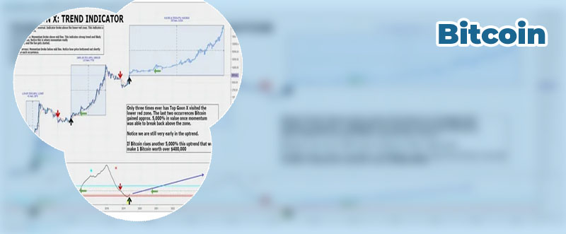 Bitcoin value today