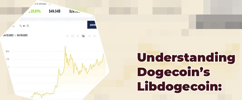 Dogecoin price graph