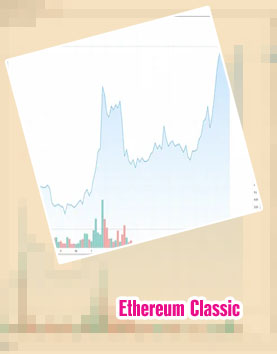 Ethereum classic price today